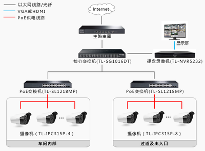TP-LINK安防产品助力义乌袜业工厂打造优质监控网络
